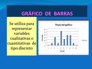 GRÁFICO DE BARRAS 
Se utiliza para 
representar 
variables 
cualitativas o 
cuantitativas de 
tipo discreto 
 