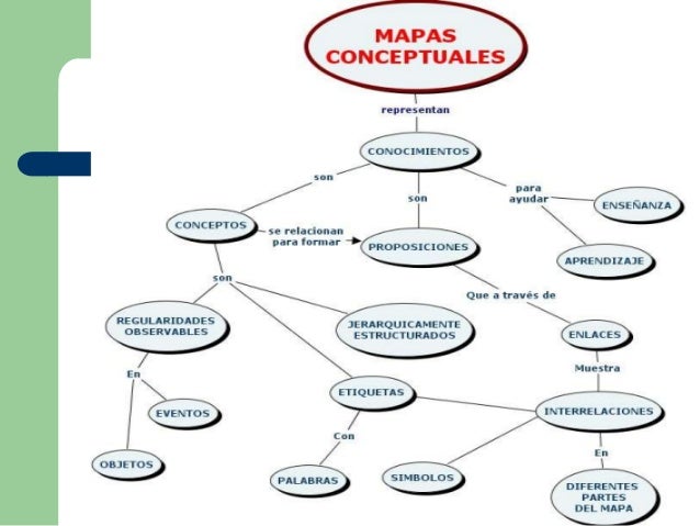 mapas conceptuales cmaptools online