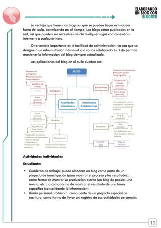 La ventaja que tienen los blogs es que se pueden hacer actividades
fuera del aula, optimizando así el tiempo. Los blogs están publicados en la
red, así que pueden ser accesibles desde cualquier lugar con conexión a
internet y a cualquier hora.
Otra ventaja importante es la facilidad de administración, ya sea que se
designe a un administrador individual o a varios colaboradores. Esto permite
mantener la información del blog siempre actualizada.
Las aplicaciones del blog en el aula pueden ser:
Actividades individuales
Estudiante:
 Cuaderno de trabajo: puede elaborar un blog como parte de un
proyecto de investigación (para mostrar el proceso y los resultados),
como forma de mostrar su producción escrita (un blog de poesía, una
revista, etc.), o como forma de mostrar el resultado de una tarea
específica (consolidando la información).
 Diario personal o bitácora: como parte de un proyecto especial de
escritura, como forma de llevar un registro de sus actividades personales
12
 