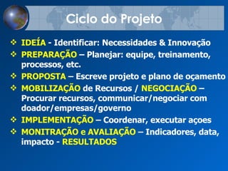 Ciclo do Projeto IDEÍA  - Identificar: Necessidades & Innovação PREPARA Ç ÃO   – Planejar: equipe, treinamento, processos, etc. PROPOSTA   – Escreve projeto e plano de oçamento MOBILIZA Ç ÃO   de Recursos /   NEGOCIA Ç ÃO   –  Procurar recursos, communicar/negociar com doador/empresas/governo IMPLEMENTA Ç ÃO   – Coordenar, executar a çoes   MONITRA Ç ÃO e AVALIA Ç ÃO  –  Indicadores, data, impacto -   RESULTADOS 