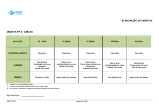 DS01.PS01 Página 3 of 4 
ELABORAÇÃO DE EMENTAS 
EMENTA Nº 3 – CRECHE REFEIÇÃO 2ª FEIRA 3ª FEIRA 4ª FEIRA 5ª FEIRA 6ªFEIRA PEQUENO-ALMOÇO 
Papa láctea 
Papa láctea 
Papa láctea 
Papa láctea 
Papa láctea ALMOÇO 
Sopa de peixe 
Almôndegas com massa esparguete 
Papa de fruta cozida 
Sopa de carne 
Salmão grelhado com arroz 
Papa de fruta cozida 
Sopa de peixe 
Bife de frango estufado com cotovelinhos 
Papa de fruta cozida 
Sopa de peixe 
Pescada cozida com batata Papa de fruta cozida 
Sopa de peixe 
Frango assado com arroz 
Papa de fruta cozida LANCHE 
Papa láctea de leite 
Iogurte e pão com manteiga 
Papa láctea de leite 
Papa láctea de leite 
Iogurte e pão com fiambre 
 A água é a única bebida permitida 
 A fruta para a papa é cozida e alterna entre maça e pêra 
 Por motivos imprevistos, a ementa poderá ser alterada sem aviso prévio 
Aprovado por : ____________________  
