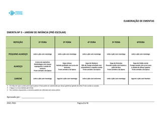 DS01.PS01 Página 3 of 4 
ELABORAÇÃO DE EMENTAS 
EMENTA Nº 3 – JARDIM DE INFÂNCIA (PRÉ-ESCOLAR) REFEIÇÃO 2ª FEIRA 3ª FEIRA 4ª FEIRA 5ª FEIRA 6ªFEIRA PEQUENO-ALMOÇO 
Leite e pão com manteiga 
Leite e pão com manteiga 
Leite e pão com manteiga 
Leite e pão com manteiga 
Leite e pão com manteiga ALMOÇO 
Creme de espinafres 
Almôndegas com massa esparguete e salada de cenoura 
Fruta variada e da época 
Sopa Juliana 
Salmão grelhado com arroz de brócolos 
Fruta variada e da época 
Sopa de Abobora 
Bife de frango estufado com cotovelinhos e repolho cozido 
Fruta variada e da época 
Sopa de Brócolos 
Pescada cozida com batata e grão-de-bico 
Fruta variada e da época 
Sopa de Feijão-verde 
Frango assado com arroz seco e salada de alface/ pepino 
Fruta variada e da época LANCHE 
Leite e pão com manteiga 
Iogurte e pão com manteiga 
Leite e pão com tulicreme 
Leite e pão com manteiga 
Iogurte e pão com fiambre 
 Em dias em que o prato principal é peixe a fruta pode ser substituída por doce/ gelatina/ gelado de leite/ fruta cozida ou assada 
 A água é a única bebida permitida 
 Por motivos imprevistos, a ementa poderá ser alterada sem aviso prévio 
Aprovado por : ____________________  