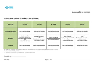 DS01.PS01 Página 4 of 4 
ELABORAÇÃO DE EMENTAS 
EMENTA Nº 4 – JARDIM DE INFÂNCIA (PRÉ-ESCOLAR) REFEIÇÃO 2ª FEIRA 3ª FEIRA 4ª FEIRA 5ª FEIRA 6ªFEIRA PEQUENO-ALMOÇO 
Leite e pão com manteiga 
Leite e pão com manteiga 
Leite e pão com manteiga 
Leite e pão com manteiga 
Leite e pão com manteiga ALMOÇO 
Sopa de couve-flor 
Bolinhos de Bacalhau com arroz seco e salada de grão-de- bico 
Fruta variada e da época 
Creme de alho francês e ervilhas 
Massa de peru com cenoura 
Fruta variada e da época 
Sopa de couve-galega 
Bacalhau frito e batata cozida 
Fruta variada e da época 
Sopa de Repolho 
Rojões, arroz seco e salada de alface 
Fruta variada e da época 
Canja 
Abrótea cozida com batata e salada de tomate 
Fruta variada e da época LANCHE 
Leite e pão com manteiga 
Iogurte e pão com manteiga 
Leite e pão com tulicreme 
Leite e pão com manteiga 
Iogurte e pão com Queijo 
 Em dias em que o prato principal é peixe a fruta pode ser substituída por doce/ gelatina/ gelado de leite/ fruta cozida ou assada 
 A água é a única bebida permitida 
 Por motivos imprevistos, a ementa poderá ser alterada sem aviso prévio 
Aprovado por : ____________________ 
