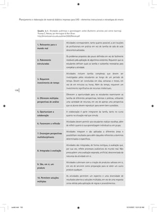 130
Planejamento e elaboração de material didático impresso para EAD - elementos instrucionais e estratégias de ensino
Quadro 6.1: Atividades autênticas e aprendizagem online (Authentic activities and online learning).
Thomas C. Reeves, Jan Herrington & Ron Oliver.
http://elrond.scam.ecu.edu.au/oliver/2002/Reeves.pdf
1. Relevantes para o
mundo real
Atividades correspondem, tanto quanto possível, a atri-buições
de proﬁssionais em prática em vez de tarefas de sala de aula
descontextualizadas.
2. Pobremente
estruturadas
Os problemas propostos são pouco deﬁnidos em vez de facilmente
resolúveis pela aplicação de algoritmos existentes. Requerem que os
estudantes deﬁnam quais as tarefas e subtarefas necessárias para
completar a atividade.
3. Requerem
investimento de tempo
Atividades incluem tarefas complexas que devem ser
investigadas pelos estudantes ao longo de um período de
tempo. Devem ser concluídas em dias, semanas e meses, em
vez de em minutos ou horas. Além do tempo, requerem um
investimento signiﬁcativo de recursos intelectuais.
4. Oferecem múltiplas
perspectivas de análise
Oferecem a oportunidade para os estudantes examinarem as
tarefas de diferentes perspectivas, teóricas e práticas, utilizando
uma variedade de recursos, em vez de apenas uma perspectiva
que os alunos devem reproduzir para serem bem sucedidos.
5. Oportunizam a
colaboração
A colaboração é parte integrante da tarefa, tanto no curso
quanto na situação real que simula.
6. Favorecem a reﬂexão
Atividades devem permitir aos estudantes realizar escolhas, além
de reﬂetir quanto à sua aprendizagem individual ou em grupo.
7. Encorajam perspectivas
multidisciplinares
Atividades integram e são aplicadas a diferentes áreas e
possibilitam resultados para além daqueles referentes a domínios
determinados e especíﬁcos.
8. Integradas à avaliação
Atividades são integradas, de forma contígua, à avaliação que,
por sua vez, reﬂete processos avaliativos do mundo real. Não
pressupõem uma avaliação separada, artiﬁcial, desconectada da
natureza da atividade em si.
9. São, em si, um
produto
Atividades culminam com a criação de produtos valiosos em si,
em vez de servirem como preparação para se obter um outro
produto qualquer.
10. Permitem soluções
múltiplas
As atividades permitem um espectro e uma diversidade de
resultados abertos a soluções múltiplas, em vez de uma resposta
única obtida pela aplicação de regras e procedimentos.
aula6.indd 130 10/10/2007, 10:01:55 AM
 