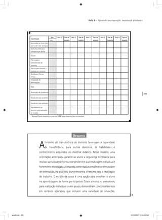 205
Aula 8 – Ajudando sua inspiração: modelos de atividades
Classiﬁcação
Disc. Ativ. 1 Tipo de
resposta
Ativ. 2 Tipo de
resposta
Ativ. 4 Tipo de
resposta
Ativ. 5 Tipo de
resposta
Ativ. 6 Tipo de
respostaAula___
Escondida no texto (não
confundir com dialogia)
Consulta / Cálculo /
Interpretação direta
Fórum
Prática para
compreensão de
conceito
Prática para ensinar a
ensinar um conceito
WebQuest/ Fórum
Virtual
Integração de
informações
Jogo
Resolução de problemas
Estudo de caso analítico
Estudo de caso aplicado
Transferência de
domínio pela aplicação
de modelo
Marque E para resposta enumerável e NE para resposta não-enumerável.
Resumo
Atividades de transferência de domínio favorecem a capacidade
de transferência, para outros domínios, de habilidades e
conhecimento adquiridos no material didático. Nesse modelo, uma
orientação antecipada garante ao aluno a segurança necessária para
realizaraatividadedeformaindependenteeaaprendizagemindividualé
fortementeencorajada.Arespostacomentadanormalmentetemcaráter
de orientação, na qual seu aluno encontra diretrizes para a realização
do trabalho. O estudo de casos é uma opção para envolver o aluno
na aprendizagem de forma participativa. Casos simples ou complexos,
para realização individual ou em grupo, demonstram conceitos teóricos
em cenários aplicados, que incluem uma variedade de situações.
aula8.indd 205 10/10/2007, 10:05:44 AM
 