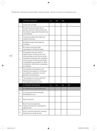 272
Planejamento e elaboração de material didático impresso para EAD - elementos instrucionais e estratégias de ensino
A CRITÉRIOS ESSENCIAIS Sim Não OBS
A aula como um todo
1
Os objetivos da aula estão claros e
precisos: possuem verbos precisos não
são amplos e vagos, são mensuráveis por
uma atividade.
2
Os objetivos estão relacionados aos
núcleos conceituais.
3
Os objetivos estão relacionados às
atividades.
4
Os núcleos conceituais estão
organizados em diferentes seções.
5
A linguagem está clara: precisa,
objetiva, possui sentenças em ordem
direta, períodos curtos; não faz uso de
vocabulário excessivamente complexo; é
concisa; possui conectivos (conjunções
e preposições) que encadeiam as idéias
corretamente, clariﬁcando a progressão
do conteúdo.
6
Há atividades entremeadas e com
respostas comentadas ou comentários
que explicam e justiﬁcam o acerto e
possíveis erros dos alunos.
7
Há atividades em número suﬁciente
para aplicação do volume de
informações oferecido na aula.
B. CRITÉRIOS DIFERENCIAIS Sim Parc Não OBS
B.1. Elementos de organização prévia
8
A meta esclarece o(s) conteúdo(s)
abordado(s) na aula.
9 Há pré-requisitos.
10
Os pré-requisitos explicitam
materiais necessários à realização de
experimentos.
11
Os pré-requisitos explicitam conceitos
necessários ao estudo da aula.
Anexo1.indd 272 10/10/2007, 9:44:37 AM
 