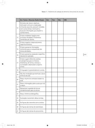 273
Anexo 1 – Parâmetros de avaliação de elementos instrucionais de uma aula
B.2. Textos e Recursos Áudio-Visuais Sim Parc Não OBS
12
Os textos são claros e objetivos,
estimulam a leitura e a exploração
crítica dos assuntos; possuem conexões
com outros temas e estimulam a
busca de informações que ampliem o
conhecimento.
13
O texto estabelece ligação entre
princípios estudados e fenômenos
conhecidos por alunos.
14
O texto respeita o desenvolvimento
cognitivo do aluno;
15
O texto apresenta informações
suﬁcientes para a compreensão dos
temas abordados;
16
O texto apresenta vocabulário especíﬁco
claramente explicado;
17
O texto sugere diferentes análises
e perspectivas para os mesmos
fenômenos, de forma a motivar a
curiosidade e desenvolver o espírito
crítico.
18 A linguagem é gramaticalmente correta.
19
Há uma introdução que estimula o aluno
à leitura da aula.
20
Possui resumo do conteúdo tratado na
aula.
21
Possui informações sobre a aula que virá
a seguir.
22
Apresentam sugestão de leituras
complementares para os alunos;
23 Possui referência bibliográﬁca.
24 Ilustrações transmitem idéias corretas.
25 As ﬁguras são coerentes com os textos.
26 As ﬁguras são isentas de estereótipos.
27 As ﬁguras são isentas de preconceitos.
Anexo1.indd 273 10/10/2007, 9:44:38 AM
 