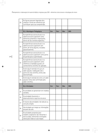 274
Planejamento e elaboração de material didático impresso para EAD - elementos instrucionais e estratégias de ensino
28
As ﬁguras possuem legendas e/ou
créditos e fontes de referência que
contribuam para sua compreensão.
B.3. Abordagem Pedagógica Sim Parc Não OBS
29
As experiências socioculturais e os
saberes do aluno aparecem como
elementos presentes e importantes,
dentro de seu contexto especíﬁco.
30
As experiências socioculturais e os
saberes do aluno aparecem sem
serem, de forma alguma, rotulados
pejorativamente.
31
As experiências socioculturais e os
saberes do aluno aparecem como ponto
de partida para o aprendizado.
32
As experiências socioculturais e os
saberes do aluno aparecem como
referência à realidade quando um
conhecimento cientíﬁco for aplicado.
33
Existe algum exemplo em que um
saber popular, inadequado sob o
ponto de vista cientíﬁco, tenha sido
desmistiﬁcado.
34
Existe algum exemplo de como um saber
popular tenha sido conﬁrmado pelo
saber cientíﬁco.
B.4. Atividades Sim Parc Não OBS
35
As atividades se apresentam em modelos
variados,
36
As atividades favorecem o
desenvolvimento cognitivo do aluno
37
A maioria das atividades é de cálculo ou
consulta simples
38
Há atividade que integre as informações
da parte da aula
39
As atividades propostas para
trabalho cooperativo são relevantes e
estruturadas, oferecendo orientações
claras para todas as suas etapas.
Anexo1.indd 274 10/10/2007, 9:44:39 AM
 
