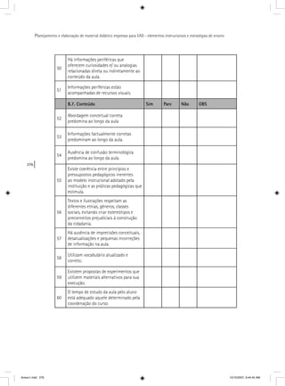 276
Planejamento e elaboração de material didático impresso para EAD - elementos instrucionais e estratégias de ensino
50
Há informações periféricas que
oferecem curiosidades e/ ou analogias
relacionadas direta ou indiretamente ao
conteúdo da aula.
51
Informações periféricas estão
acompanhadas de recursos visuais.
B.7. Conteúdo Sim Parc Não OBS
52
Abordagem conceitual correta
predomina ao longo da aula
53
Informações factualmente corretas
predominam ao longo da aula.
54
Ausência de confusão terminológica
predomina ao longo da aula.
55
Existe coerência entre princípios e
pressupostos pedagógicos inerentes
ao modelo instrucional adotado pela
instituição e as práticas pedagógicas que
estimula.
56
Textos e ilustrações respeitam as
diferentes etnias, gêneros, classes
sociais, evitando criar estereótipos e
preconceitos prejudiciais à construção
da cidadania.
57
Há ausência de imprecisões conceituais,
desatualizações e pequenas incorreções
de informação na aula.
58
Utilizam vocabulário atualizado e
correto;
59
Existem propostas de experimentos que
utilizem materiais alternativos para sua
execução.
60
O tempo de estudo da aula pelo aluno
está adequado aquele determinado pela
coordenação do curso.
Anexo1.indd 276 10/10/2007, 9:44:40 AM
 