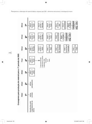 278
Planejamento e elaboração de material didático impresso para EAD - elementos instrucionais e estratégias de ensino
Anexo2.indd 278 10/10/2007, 9:46:47 AM
 