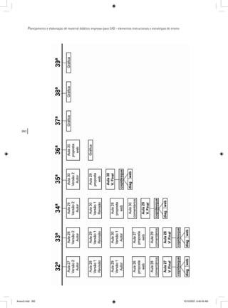 282
Planejamento e elaboração de material didático impresso para EAD - elementos instrucionais e estratégias de ensino
Anexo2.indd 282 10/10/2007, 9:46:49 AM
 