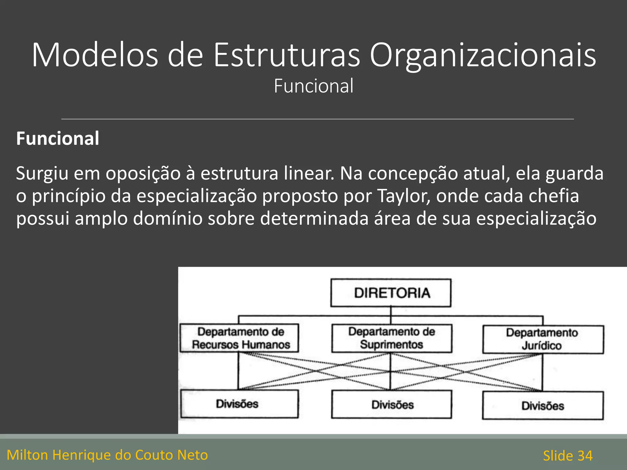 Elaboração de Organograma e Estruturação Organizacional | PPTX