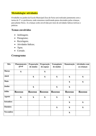 Metodologia/ atividades
O trabalho no jardim da Escola Municipal Zeca de Faria será realizado juntamente com a
turma do 3° e a professora, onde estaremos reutilizando pneus decorados pelas crianças,
para plantar flores. As crianças serão envolvidas por meio de atividades lúdicas teóricas e
práticas.
Temas envolvidos
 Jardinagem;
 Paisagismo;
 Reciclagem;
 Atividades lúdicas;
 Água;
 Cerrado.
Cronograma
Mês Planejamento
geral
Preparação
de mudas
Preparação
do espaço
Transplante
de mudas
Manutenção Atividades com
as crianças
Março x x
Abril x x x x x
Maio x x
Junho x x x
Julho Recesso Recesso Recesso Recesso Recesso Recesso
Agosto x x x x x
Setembro x x
Outubro x x x
Novembro x
 