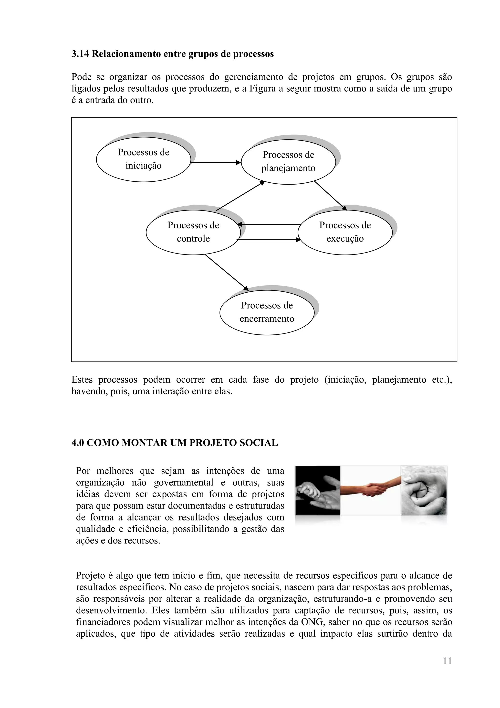 11
3.14 Relacionamento entre grupos de processos
Pode se organizar os processos do gerenciamento de projetos em grupos. Os grupos são
ligados pelos resultados que produzem, e a Figura a seguir mostra como a saída de um grupo
é a entrada do outro.
Estes processos podem ocorrer em cada fase do projeto (iniciação, planejamento etc.),
havendo, pois, uma interação entre elas.
4.0 COMO MONTAR UM PROJETO SOCIAL
Por melhores que sejam as intenções de uma
organização não governamental e outras, suas
idéias devem ser expostas em forma de projetos
para que possam estar documentadas e estruturadas
de forma a alcançar os resultados desejados com
qualidade e eficiência, possibilitando a gestão das
ações e dos recursos.
Projeto é algo que tem início e fim, que necessita de recursos específicos para o alcance de
resultados específicos. No caso de projetos sociais, nascem para dar respostas aos problemas,
são responsáveis por alterar a realidade da organização, estruturando-a e promovendo seu
desenvolvimento. Eles também são utilizados para captação de recursos, pois, assim, os
financiadores podem visualizar melhor as intenções da ONG, saber no que os recursos serão
aplicados, que tipo de atividades serão realizadas e qual impacto elas surtirão dentro da
Processos de
iniciação
Processos de
planejamento
Processos de
controle
Processos de
execução
Processos de
encerramento
 
