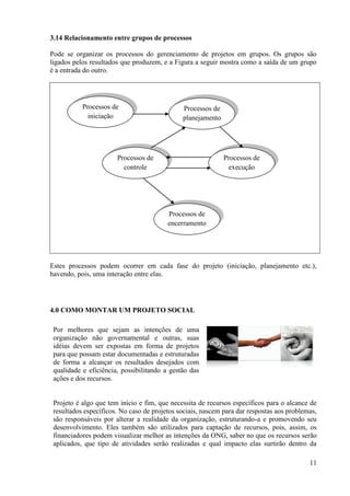 11
3.14 Relacionamento entre grupos de processos
Pode se organizar os processos do gerenciamento de projetos em grupos. Os grupos são
ligados pelos resultados que produzem, e a Figura a seguir mostra como a saída de um grupo
é a entrada do outro.
Estes processos podem ocorrer em cada fase do projeto (iniciação, planejamento etc.),
havendo, pois, uma interação entre elas.
4.0 COMO MONTAR UM PROJETO SOCIAL
Por melhores que sejam as intenções de uma
organização não governamental e outras, suas
idéias devem ser expostas em forma de projetos
para que possam estar documentadas e estruturadas
de forma a alcançar os resultados desejados com
qualidade e eficiência, possibilitando a gestão das
ações e dos recursos.
Projeto é algo que tem início e fim, que necessita de recursos específicos para o alcance de
resultados específicos. No caso de projetos sociais, nascem para dar respostas aos problemas,
são responsáveis por alterar a realidade da organização, estruturando-a e promovendo seu
desenvolvimento. Eles também são utilizados para captação de recursos, pois, assim, os
financiadores podem visualizar melhor as intenções da ONG, saber no que os recursos serão
aplicados, que tipo de atividades serão realizadas e qual impacto elas surtirão dentro da
Processos de
iniciação
Processos de
planejamento
Processos de
controle
Processos de
execução
Processos de
encerramento
 
