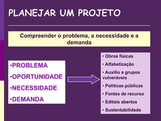 PLANEJAR UM PROJETO
Compreender o problema, a necessidade e a
demanda
•PROBLEMA
•OPORTUNIDADE
•NECESSIDADE
•DEMANDA
• Obras físicas
• Alfabetização
• Auxílio a grupos
vulneráveis
• Políticas públicas
• Fontes de recurso
• Editais abertos
• Sustentabilidade
 