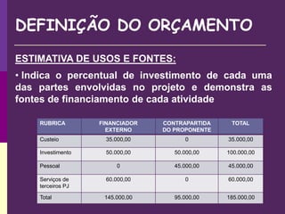 DEFINIÇÃO DO ORÇAMENTO
ESTIMATIVA DE USOS E FONTES:
• Indica o percentual de investimento de cada uma
das partes envolvidas no projeto e demonstra as
fontes de financiamento de cada atividade
RUBRICA FINANCIADOR
EXTERNO
CONTRAPARTIDA
DO PROPONENTE
TOTAL
Custeio 35.000,00 0 35.000,00
Investimento 50.000,00 50.000,00 100.000,00
Pessoal 0 45.000,00 45.000,00
Serviços de
terceiros PJ
60.000,00 0 60.000,00
Total 145.000,00 95.000,00 185.000,00
 