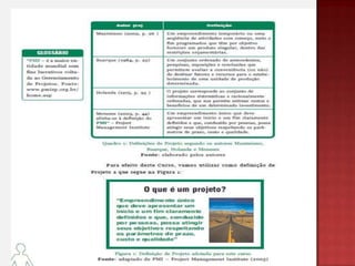 Elaboração de Projetos - Aulas 1 e 2