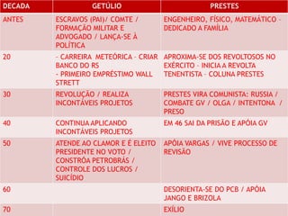 Elaboração de Projetos - Aulas 1 e 2
