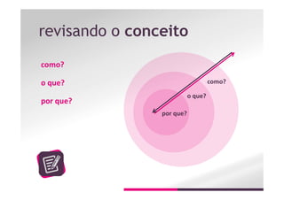 revisando o conceito
por que?
o que?
como?
por que?
o que?
como?
 