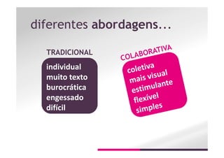 diferentes abordagens...
individual
muito texto
burocrática
engessado
difícil
TRADICIONAL
 