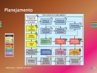 20MINICURSO - SEMANA DA FACET
Planejamento
 