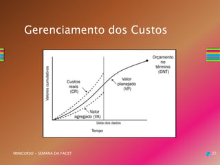 25MINICURSO - SEMANA DA FACET
Gerenciamento dos Custos
 