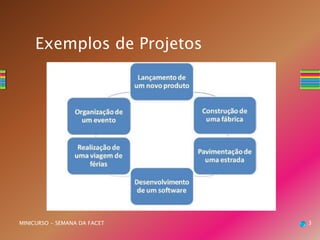 3MINICURSO - SEMANA DA FACET
Exemplos de Projetos
 