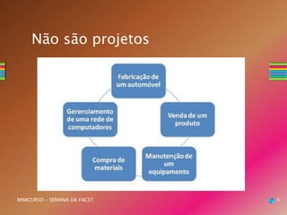 4MINICURSO - SEMANA DA FACET
Não são projetos
 