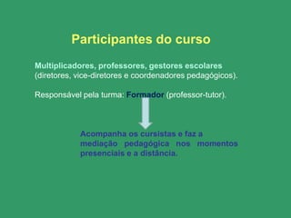 Participantes do curso
Multiplicadores, professores, gestores escolares
(diretores, vice-diretores e coordenadores pedagógicos).

Responsável pela turma: Formador (professor-tutor).



            Acompanha os cursistas e faz a
            mediação pedagógica nos momentos
            presenciais e a distância.
 