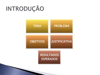 TEMA       PROBLEMA




OBJETIVOS   JUSTIFICATIVA



      RESULTADOS
       ESPERADOS
 