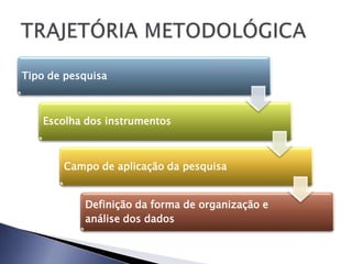 Tipo de pesquisa



   Escolha dos instrumentos



       Campo de aplicação da pesquisa


           Definição da forma de organização e
           análise dos dados
 