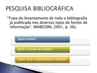 “Trata do levantamento de toda a bibliografia
  já publicada nos diversos tipos de fontes de
  informação”. (MARCONI, 2001, p. 56).


     Quais fontes?


     Qual o recorte de tempo?


     Como será a organização e análise?
 
