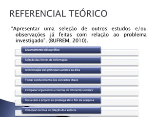 “Apresentar uma seleção de outros estudos e/ou
  observações já feitas com relação ao problema
  investigado”. (BUFREM, 2010).
    Levantamento bibliográfico


    Seleção das fontes de informação


    Identificação dos principais autores da área


    Tomar conhecimento dos conceitos chave


    Comparar argumentos e teorias de diferentes autores


    Inicia com o projeto se prolonga até o fim da pesquisa


    Observar normas de citação dos autores
 