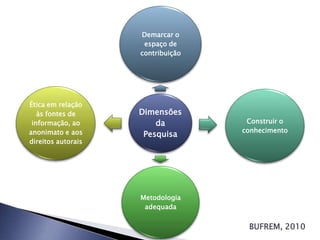 Demarcar o
                     espaço de
                    contribuição




Ética em relação
   às fontes de     Dimensões
 informação, ao         da          Construir o
anonimato e aos                    conhecimento
                     Pesquisa
direitos autorais




                    Metodologia
                     adequada


                                    BUFREM, 2010
 