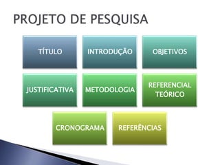 TÍTULO       INTRODUÇÃO     OBJETIVOS



                              REFERENCIAL
JUSTIFICATIVA   METODOLOGIA
                                TEÓRICO



        CRONOGRAMA     REFERÊNCIAS
 