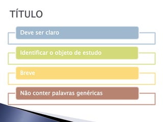 Deve ser claro


Identificar o objeto de estudo


Breve


Não conter palavras genéricas
 