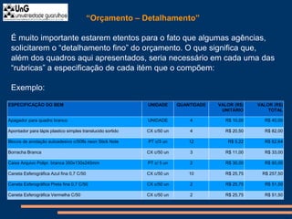 “Orçamento – Detalhamento”
É muito importante estarem etentos para o fato que algumas agências,
solicitarem o “detalhamento fino” do orçamento. O que significa que,
além dos quadros aqui apresentados, seria necessário em cada uma das
“rubricas” a especificação de cada itém que o compõem:
Exemplo:
Materiais Didáticos-Pedagógicos:ESPECIFICAÇÃO DO BEM UNIDADE QUANTIDADE VALOR (R$)
UNITÁRIO
VALOR (R$)
TOTAL
Apagador para quadro branco UNIDADE 4 R$ 10,00 R$ 40,00
Apontador para lápis plastico simples translucido sortido CX c/50 un 4 R$ 20,50 R$ 82,00
Blocos de anotação autoadesivo c/50fls neon Stick Note PT c/3 un 12 R$ 5,22 R$ 62,64
Borracha Branca CX c/50 un 3 R$ 11,00 R$ 33,00
Caixa Arquivo Polipr. branca 350x130x245mm PT c/ 5 un 2 R$ 30,00 R$ 60,00
Caneta Esferográfica Azul fina 0,7 C/50 CX c/50 un 10 R$ 25,75 R$ 257,50
Caneta Esferográfica Preta fina 0,7 C/50 CX c/50 un 2 R$ 25,75 R$ 51,50
Caneta Esferográfica Vermelha C/50 CX c/50 un 2 R$ 25,75 R$ 51,50
 