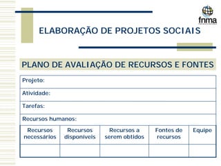 ELABORAÇÃO DE PROJETOS SOCIAIS
PLANO DE AVALIAÇÃO DE RECURSOS E FONTES
Recursos humanos:
Equipe
Fontes de
recursos
Recursos a
serem obtidos
Recursos
disponíveis
Recursos
necessários
Tarefas:
Atividade:
Projeto:
 