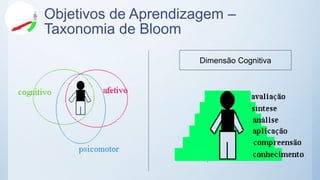 Objetivos de Aprendizagem –
Taxonomia de Bloom
Dimensão Cognitiva
 