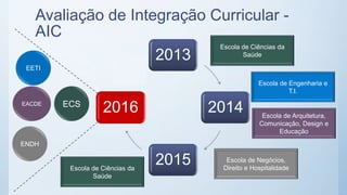 Avaliação de Integração Curricular -
AIC
Escola de Ciências da
Saúde2013
2014
2015
2016
Escola de Engenharia e
T.I.
Escola de Negócios,
Direito e Hospitalidade
Escola de Arquitetura,
Comunicação, Design e
Educação
EETI
EACDE ECS
ENDH
Escola de Ciências da
Saúde
 