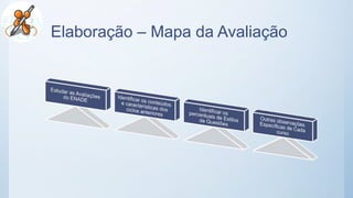 Elaboração – Mapa da Avaliação
 
