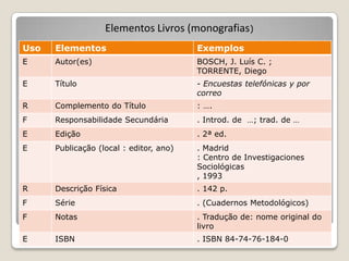 Elementos Livros (monografias)