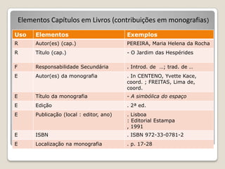 Elementos Capítulos em Livros (contribuições em monografias)