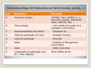 Elementos Artigos de Publicações em Série (revistas, jornais, …)