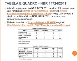 TABELA E QUADRO - NBR 14724/2011
 A tabela segue a norma NBR 14724:2011 subitem 5.9, que por sua
vez, remete as Normas de Apresentação Tabular do Instituto
Brasileiro de Geografia e Estatística – IBGE (1993). Já o quadro é
citado no subitem 5.8 da NBR 14724:2011 como uma das
categorias de ilustrações.
 Mais explicações no Blog da Biblioteca FEAUSP no post:
http://bibliotecafea.com/2012/09/21/tabela-e-quadro-diferencas/
 