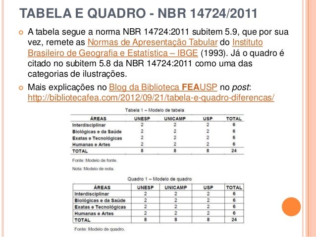 Nbr 14724 atualizada 2016