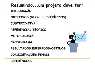 Resumindo...um projeto deve ter:
INTRODUÇÃO
OBJETIVOS (GERAL E ESPECÍFICOS)
JUSTIFICATIVA
REFERENCIAL TEÓRICO
METODOLOGIA
CRONOGRAMA
RESULTADOS ESPERADOS/OBTIDOS
CONSIDERAÇÕES FINAIS
REFERÊNCIAS

 