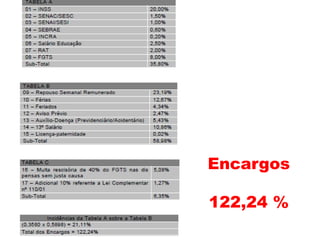 Encargos
122,24 %
 
