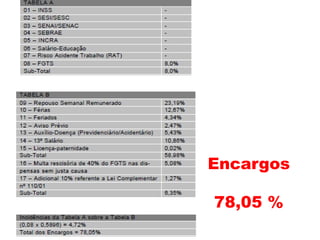 Encargos
78,05 %
 